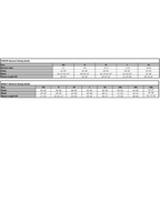 Performance Long Sleeve Softball